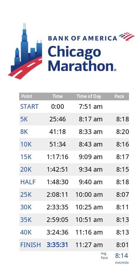 chicago marathon deferral|chicago marathon qualifying times 2023.